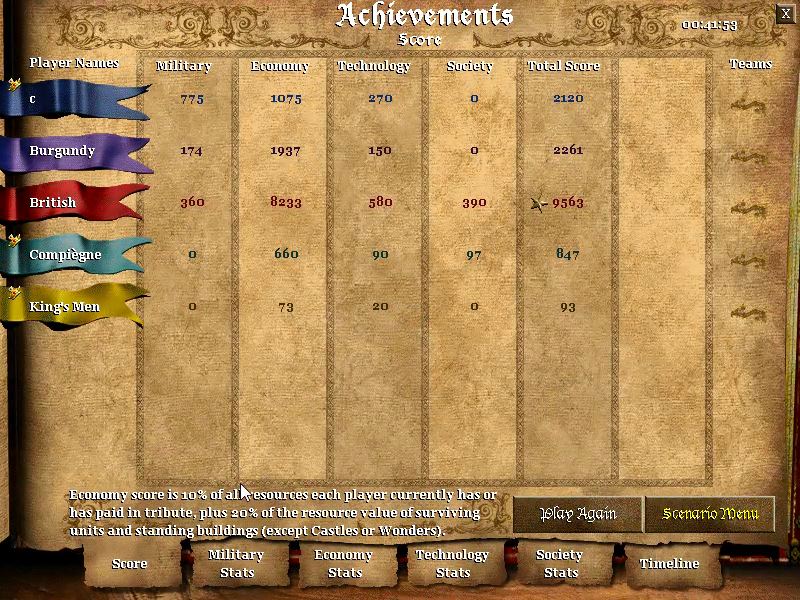 Achievements game score