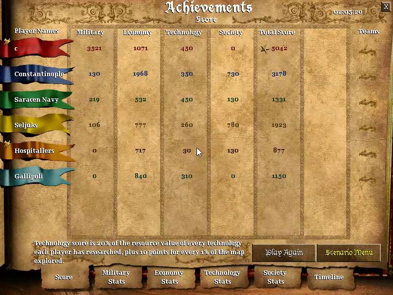 Achievement game score